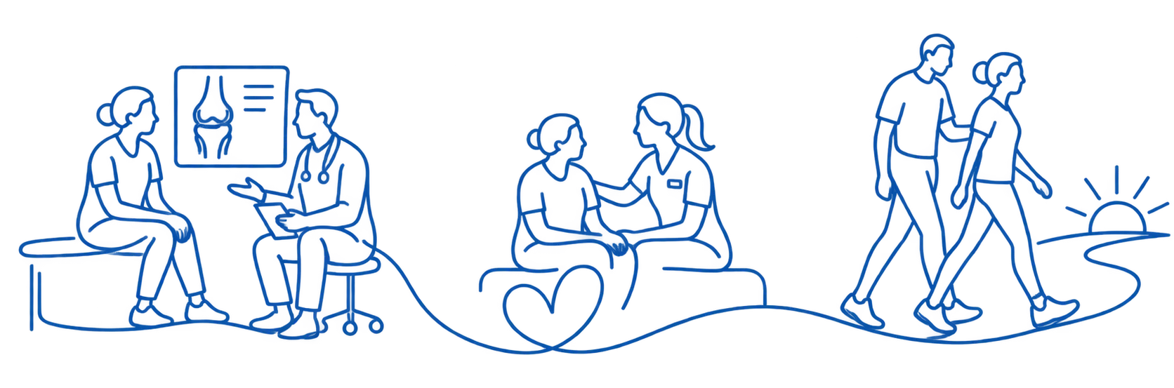 Line illustration of a continuous healthcare journey from consultation to active recovery.